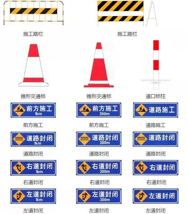 978车生活|最全交通标志图解,有了它们开车再也不怕!